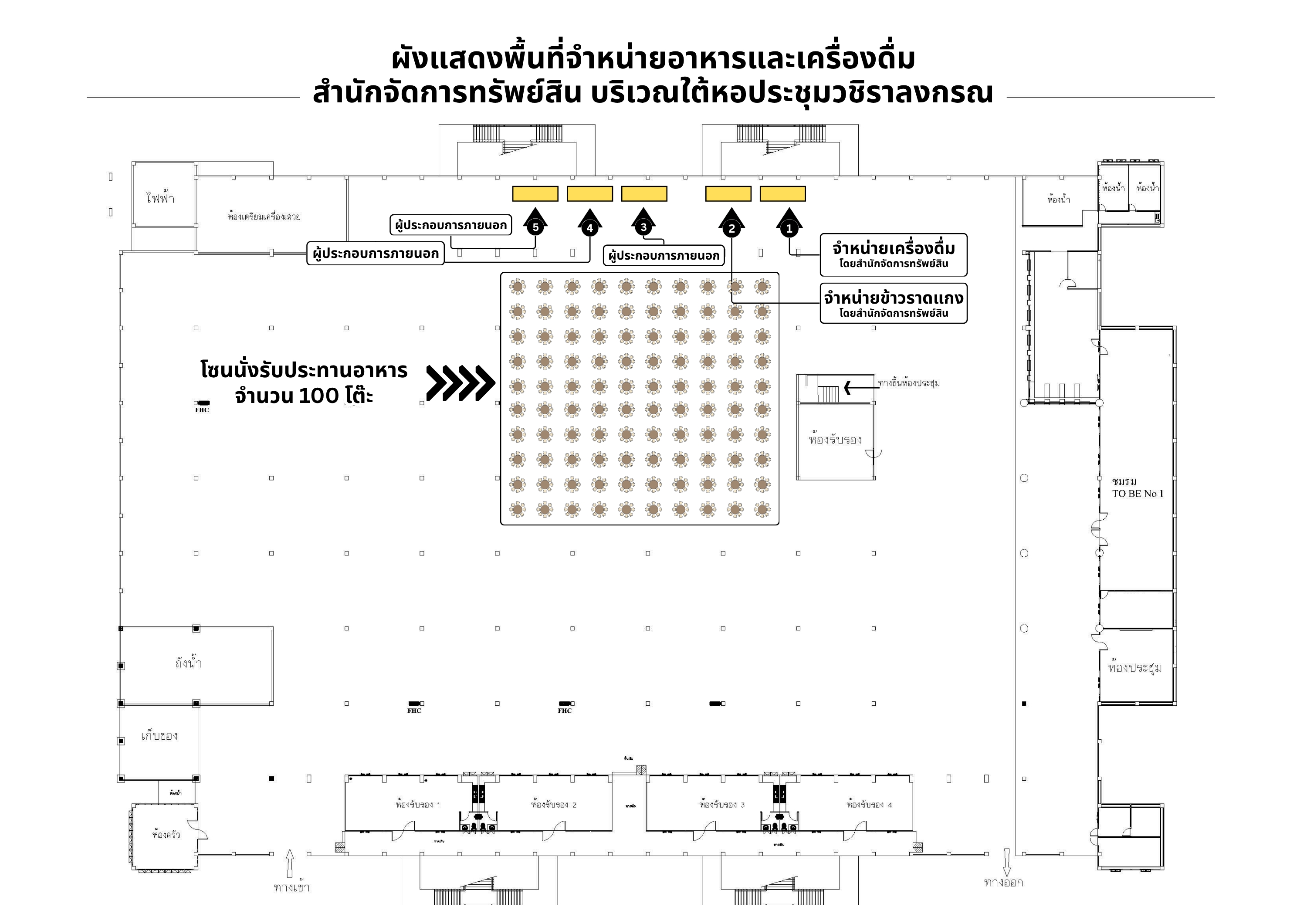 กิจกรรม 5